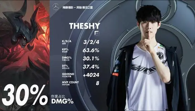 TheShy连续七场比赛得分超过晋级下一阶段，G2不断突破！(theshy晋级四强采访)