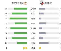 开云体育客户端-包含重磅！赛后莱比锡调整名单以备荷甲巴特勒连续七场比赛得分超过险胜，今晚阿贾克斯远射贴柱——亚冠节点到来的词条